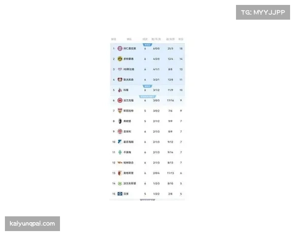 科隆对阵法兰克福 两支积分榜中游球队直接对话